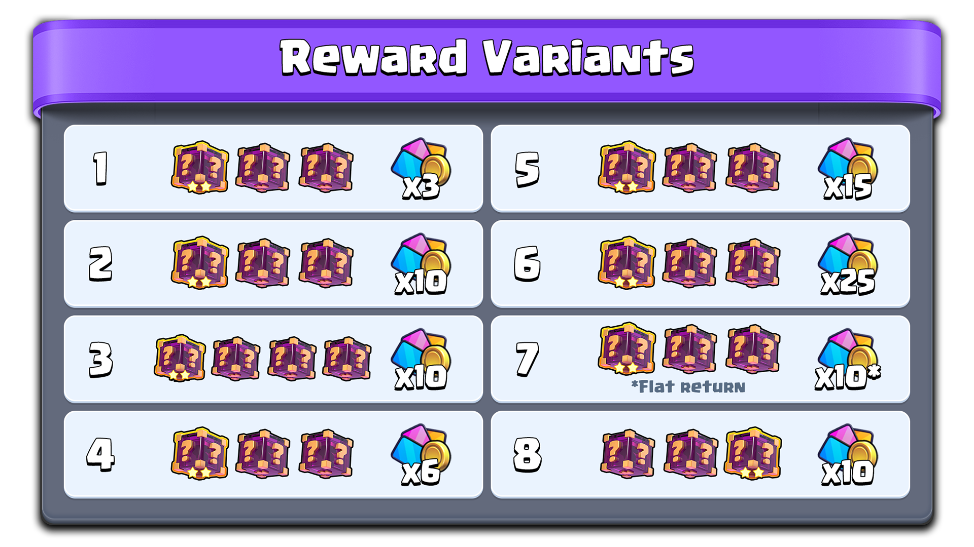 Daily Bonus Variants