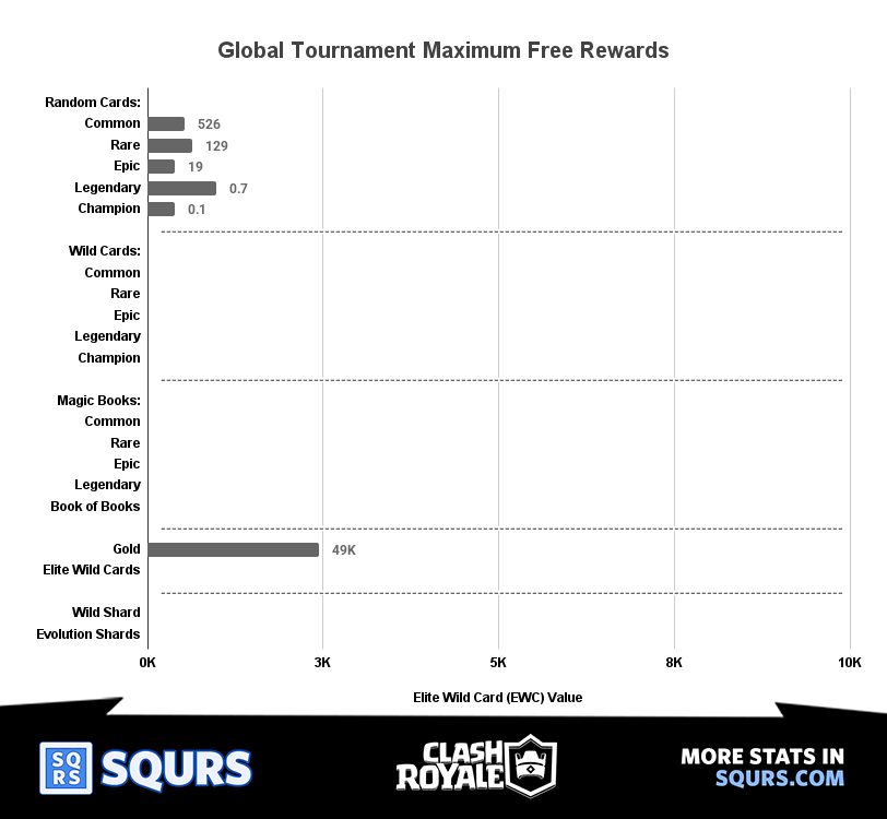 Free Global Tournaments