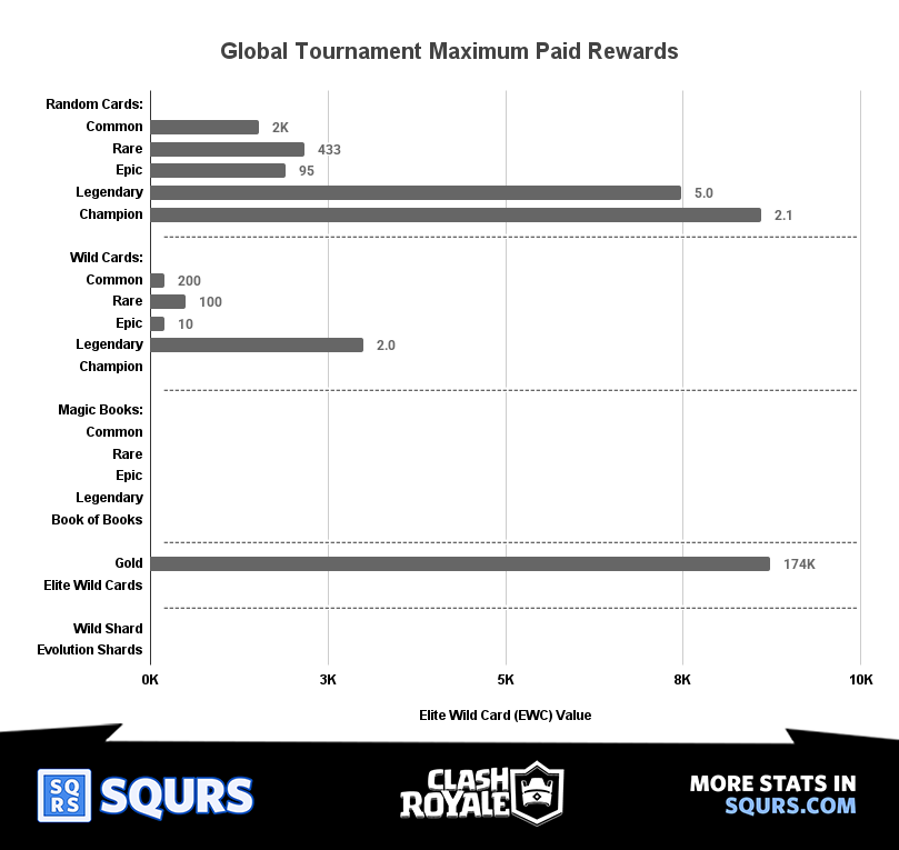 Paid Global Tournaments