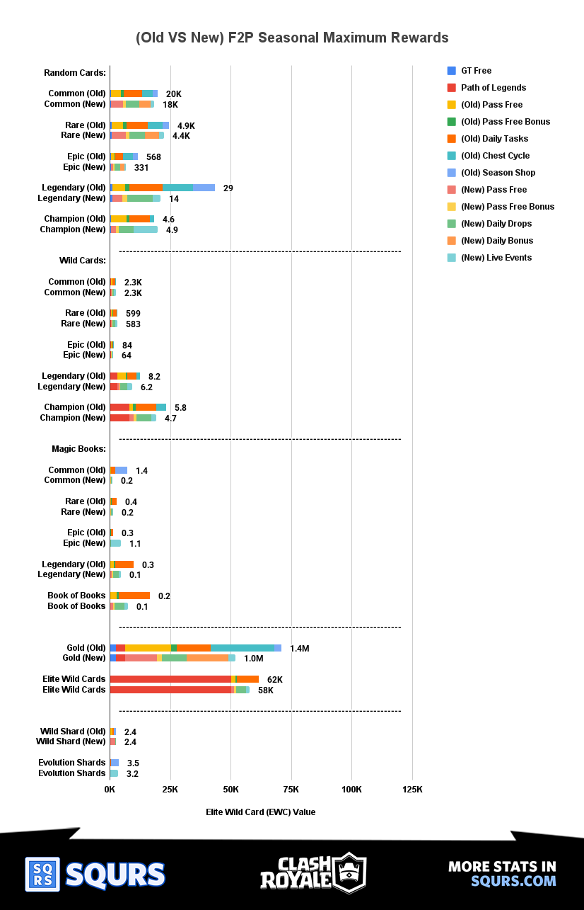 Old VS New - Separating sources