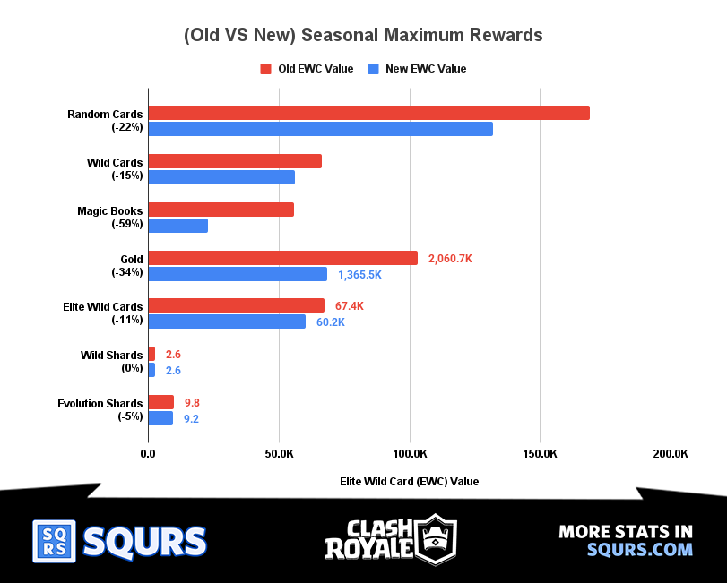 Old VS New - Categories