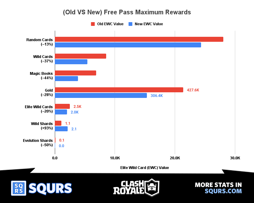 Old VS New - Free Pass - Categories
