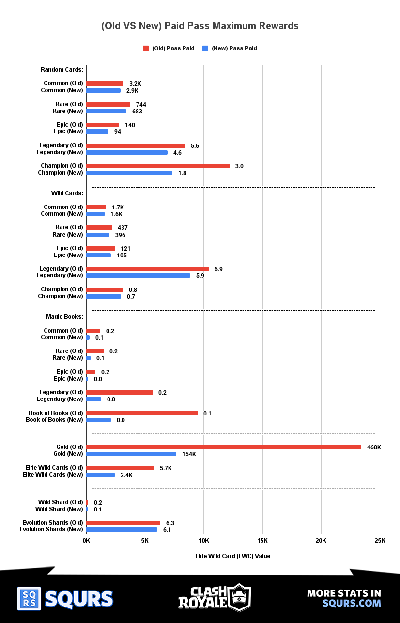 Old VS New - Free Pass - By Rarity
