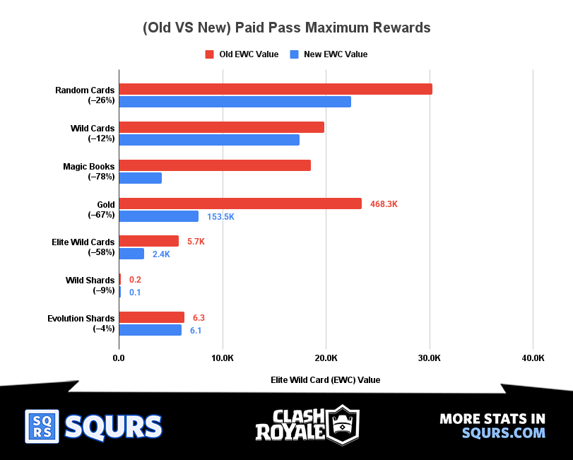 Old VS New - Free Pass - Categories