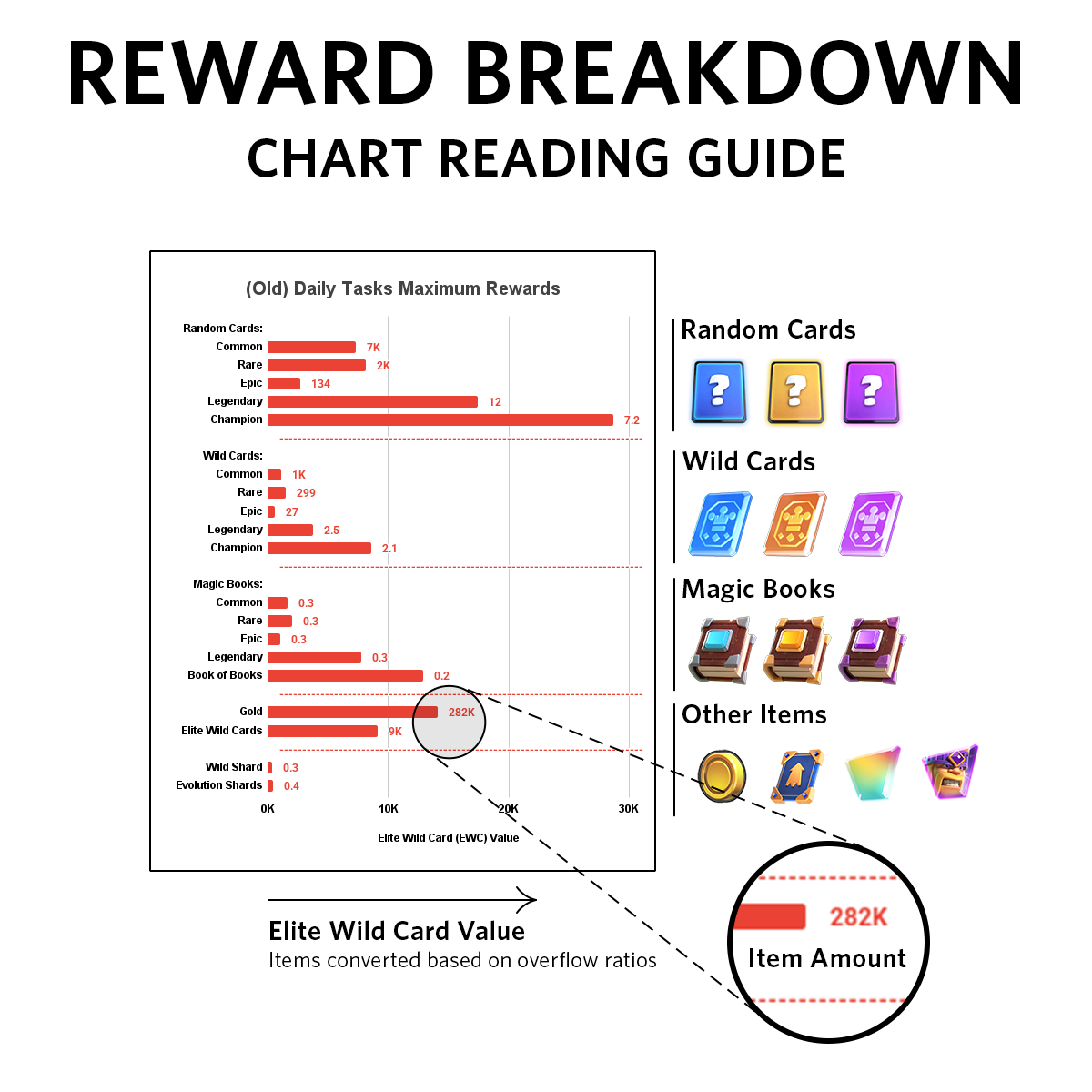 Chart Reading Guide