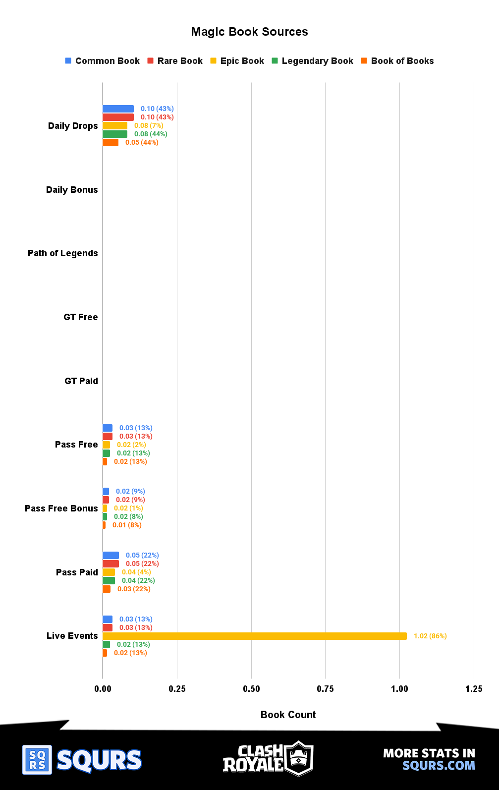 Sources - Books - Count