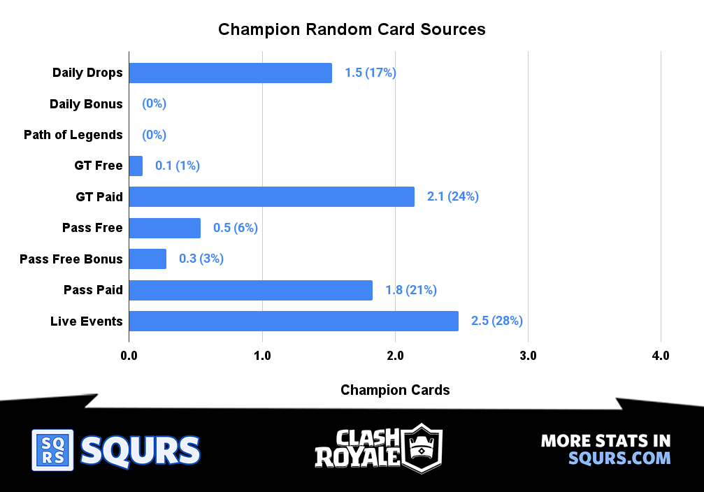 Sources - Champion - Random