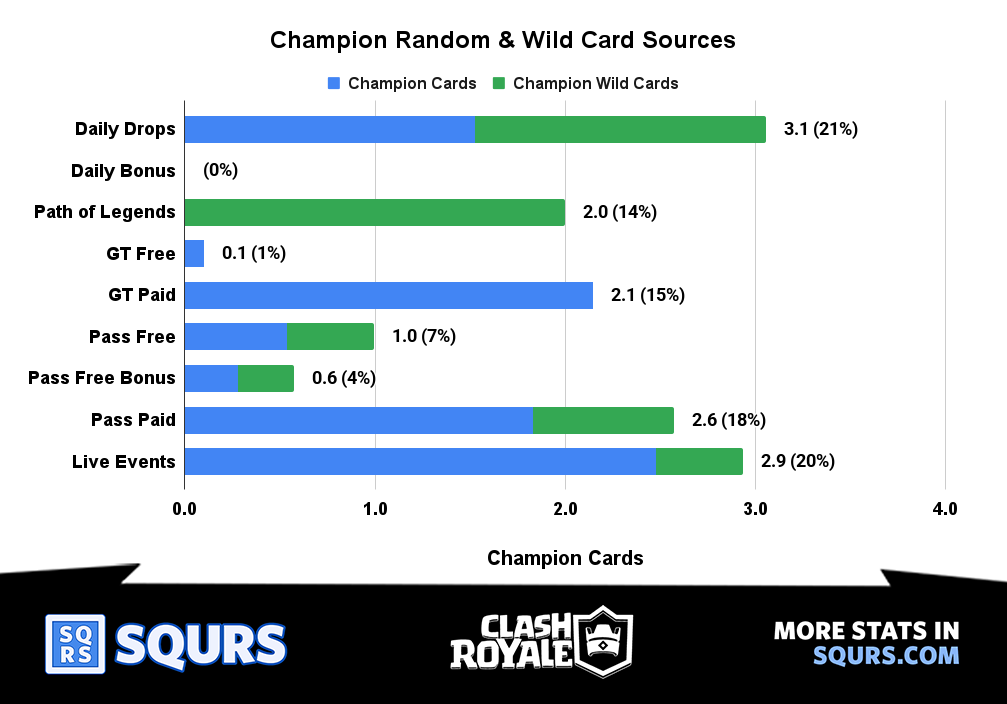 Sources - Champion - All