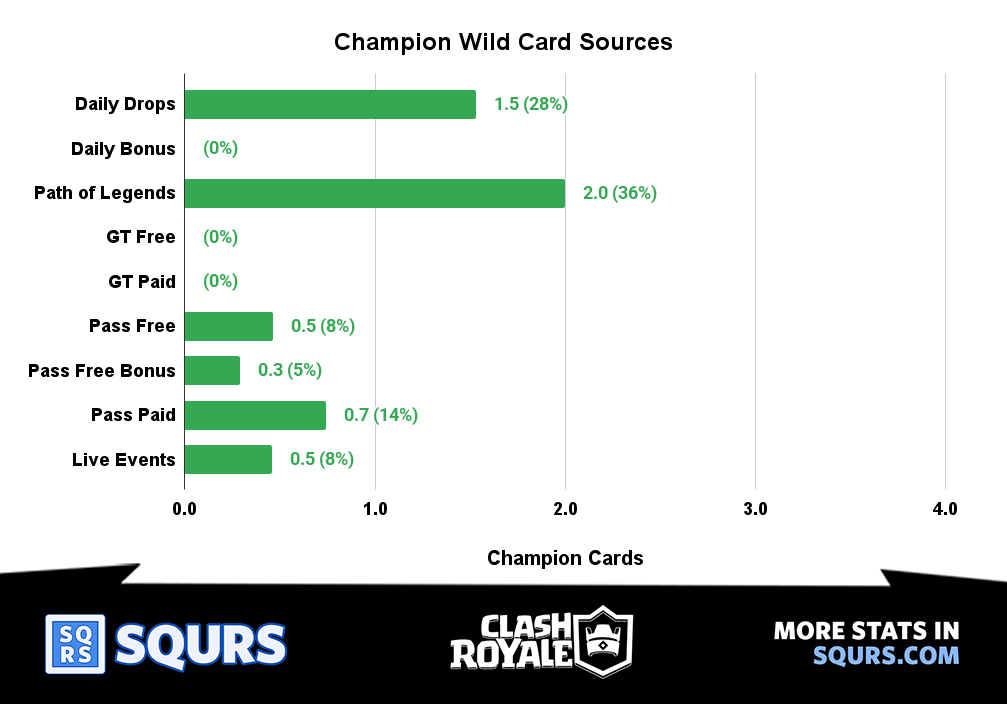 Sources - Champion - Wild Cards