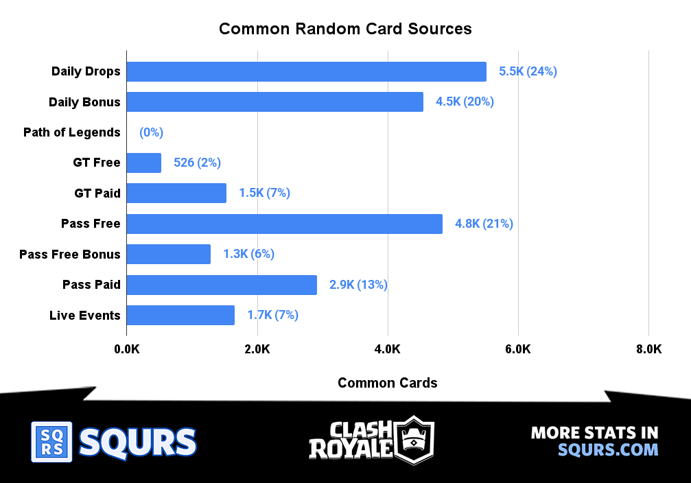 Sources - Common - Random