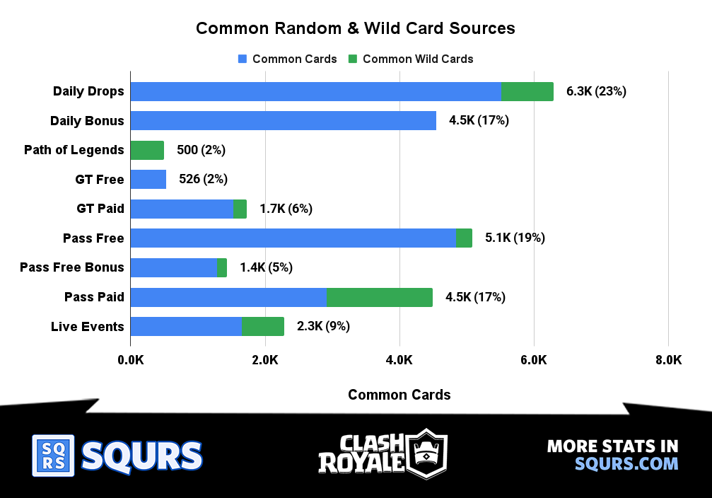 Sources - Common - All