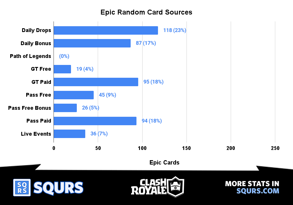 Sources - Epic - Random