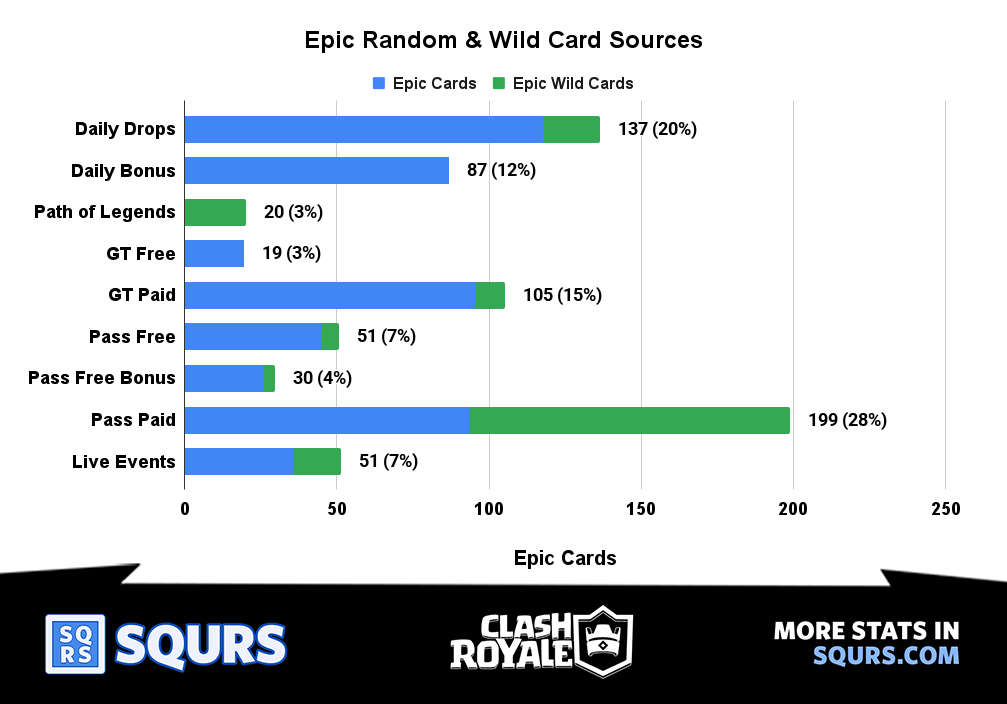 Sources - Epic - All