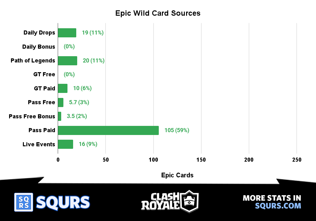 Sources - Epic - Wild Cards
