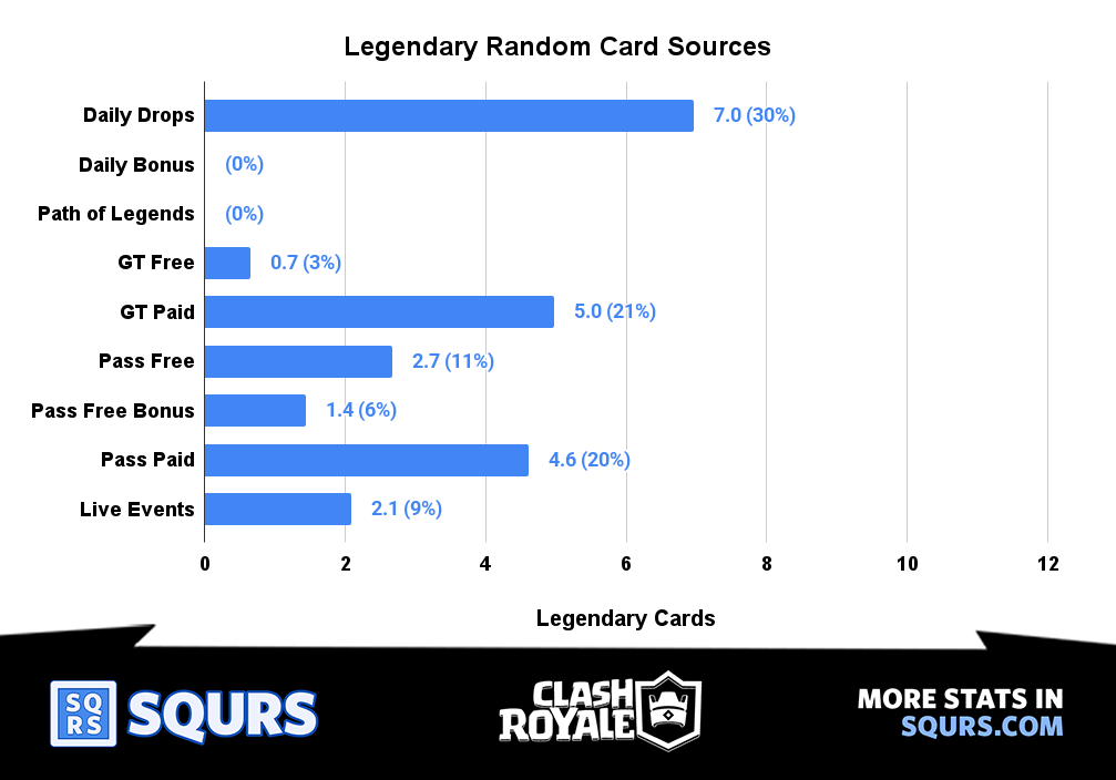 Sources - Legendary - Random