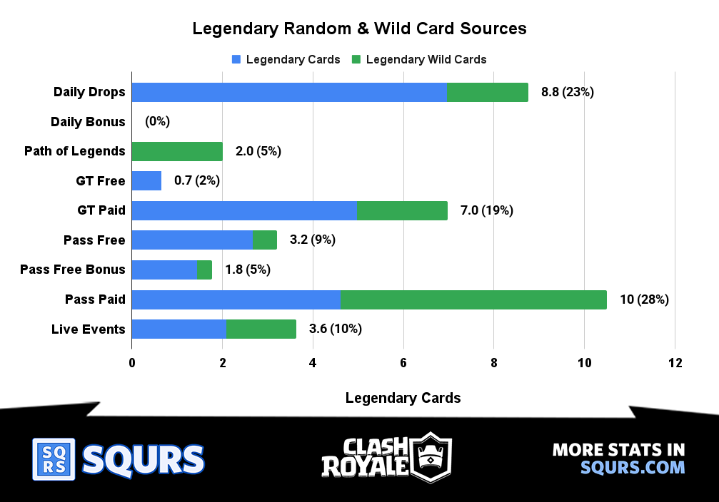 Sources - Legendary - All