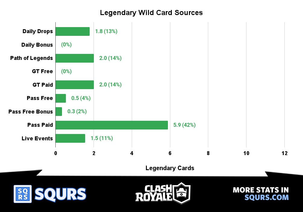 Sources - Legendary - Wild Cards