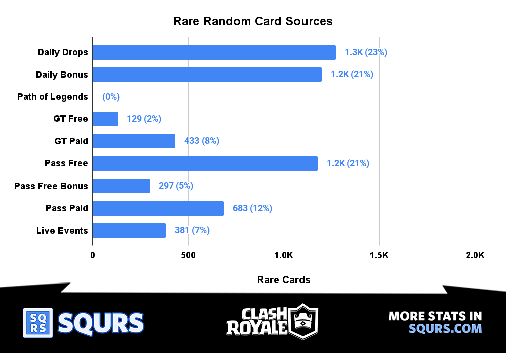 Sources - Rare - Random