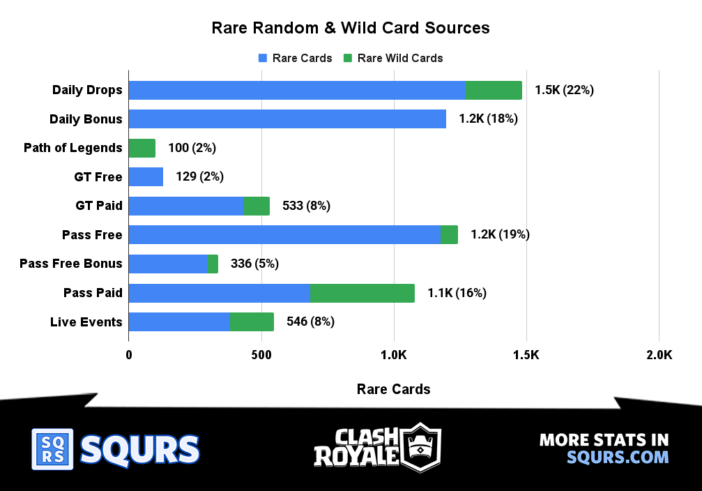 Sources - Rare - All