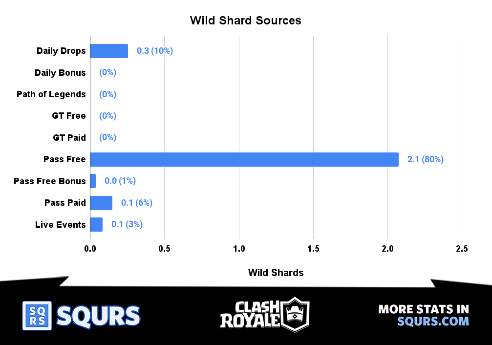 Sources - Evolution Shards