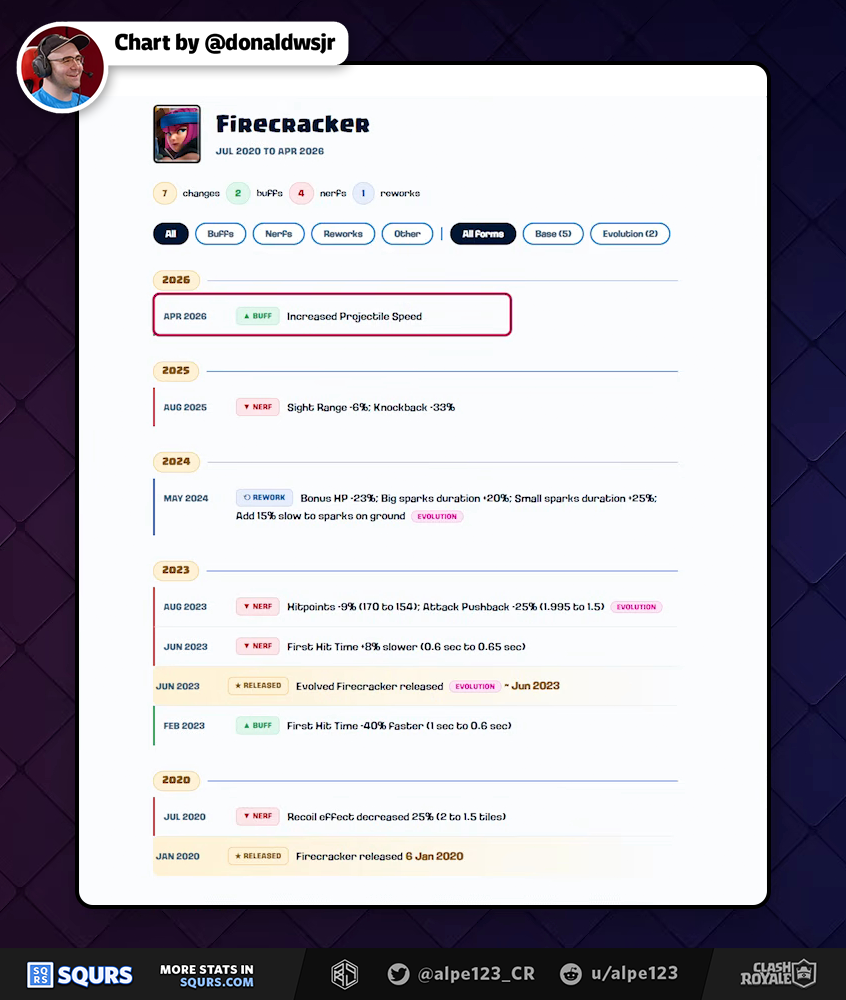 Balance Change History timeline of Firecracker