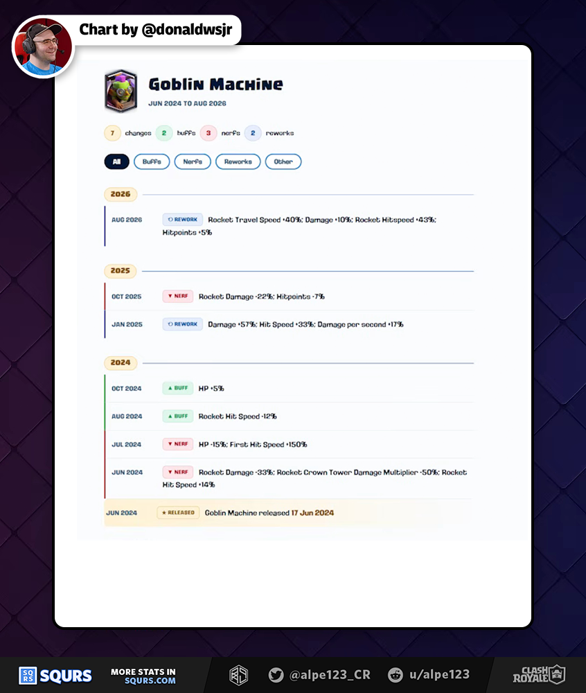 Balance Change History timeline of Goblin Machine