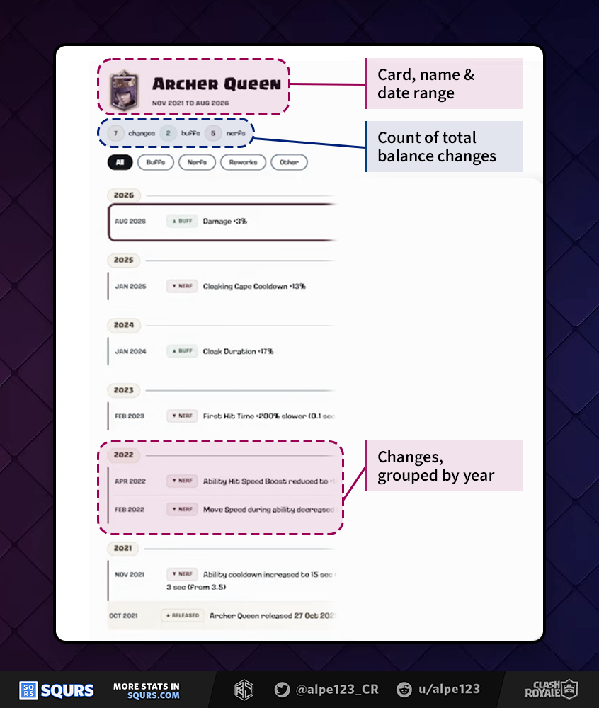 Guide to read Balance History timelines