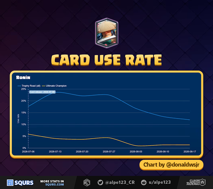 Ronin Usage by form