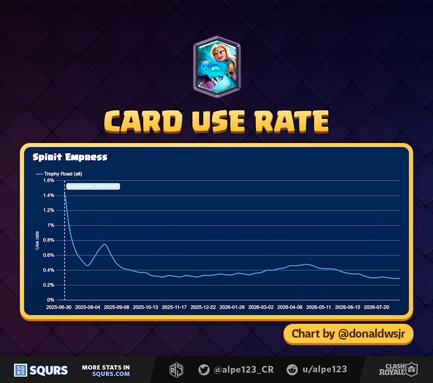 Spirit Empress Usage by form