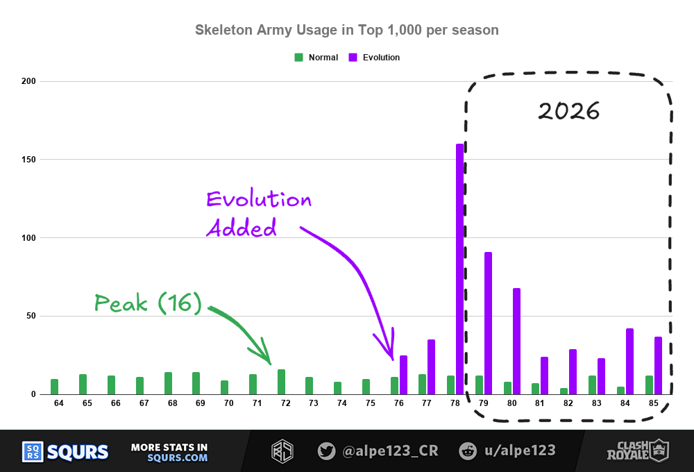 (Asset size placeholder) Chart of Skarmy usage per season with notes