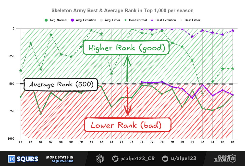 (Asset size placeholder) Guide to understand Skarmy ranks by season