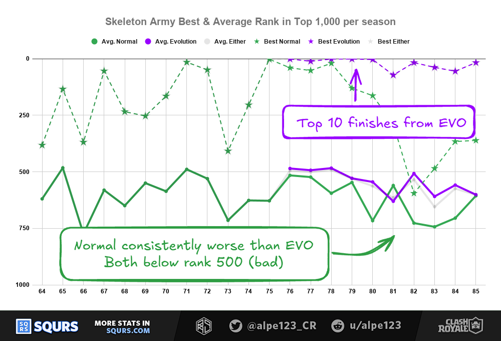 Skarmy ranks by season with notes