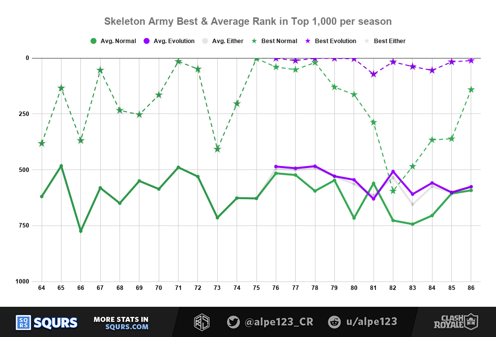 Skarmy ranks by season as clean chart
