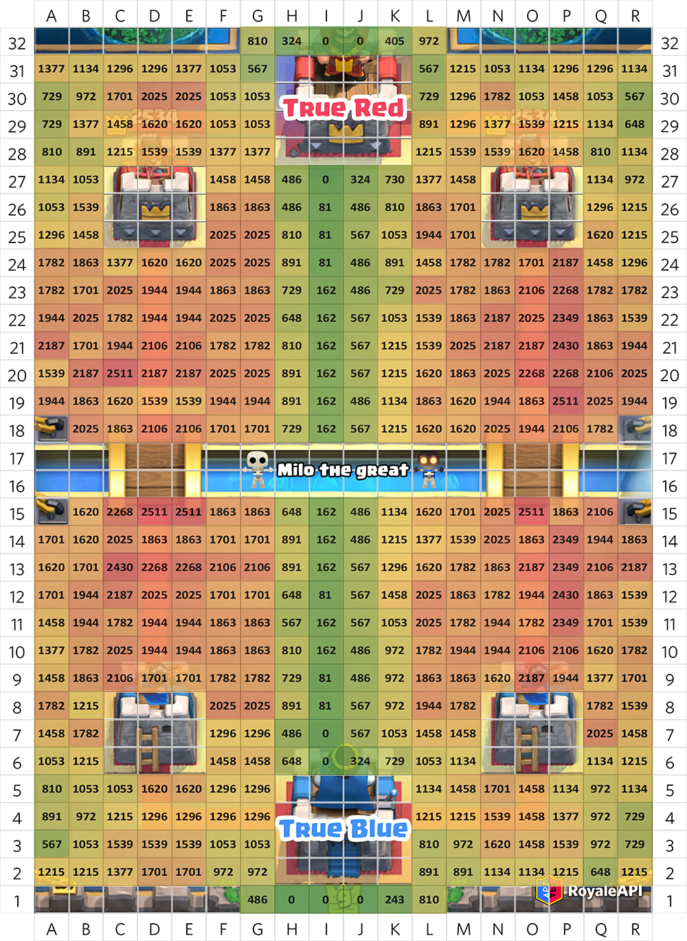 Labeled tile heatmap of damage