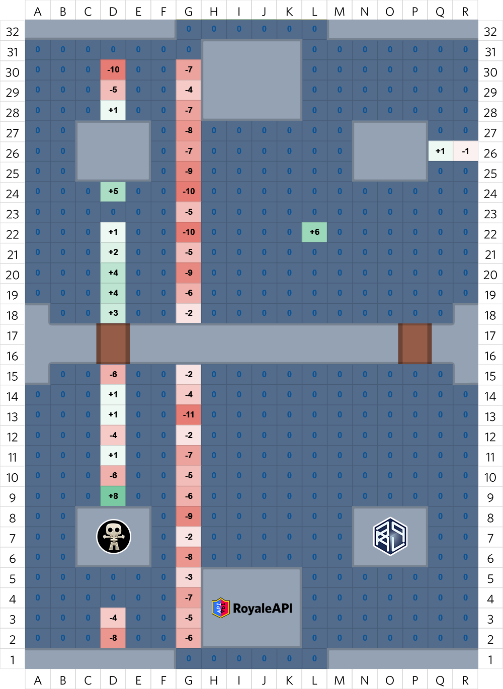 Heatmap of troop hits based on Old vs New difference