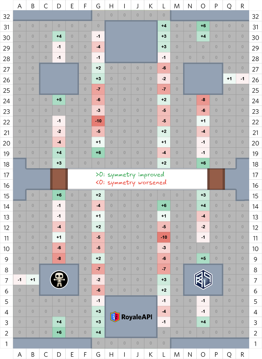 Heatmap of troop hits based on Old vs New difference for Blue-Red asymmetry