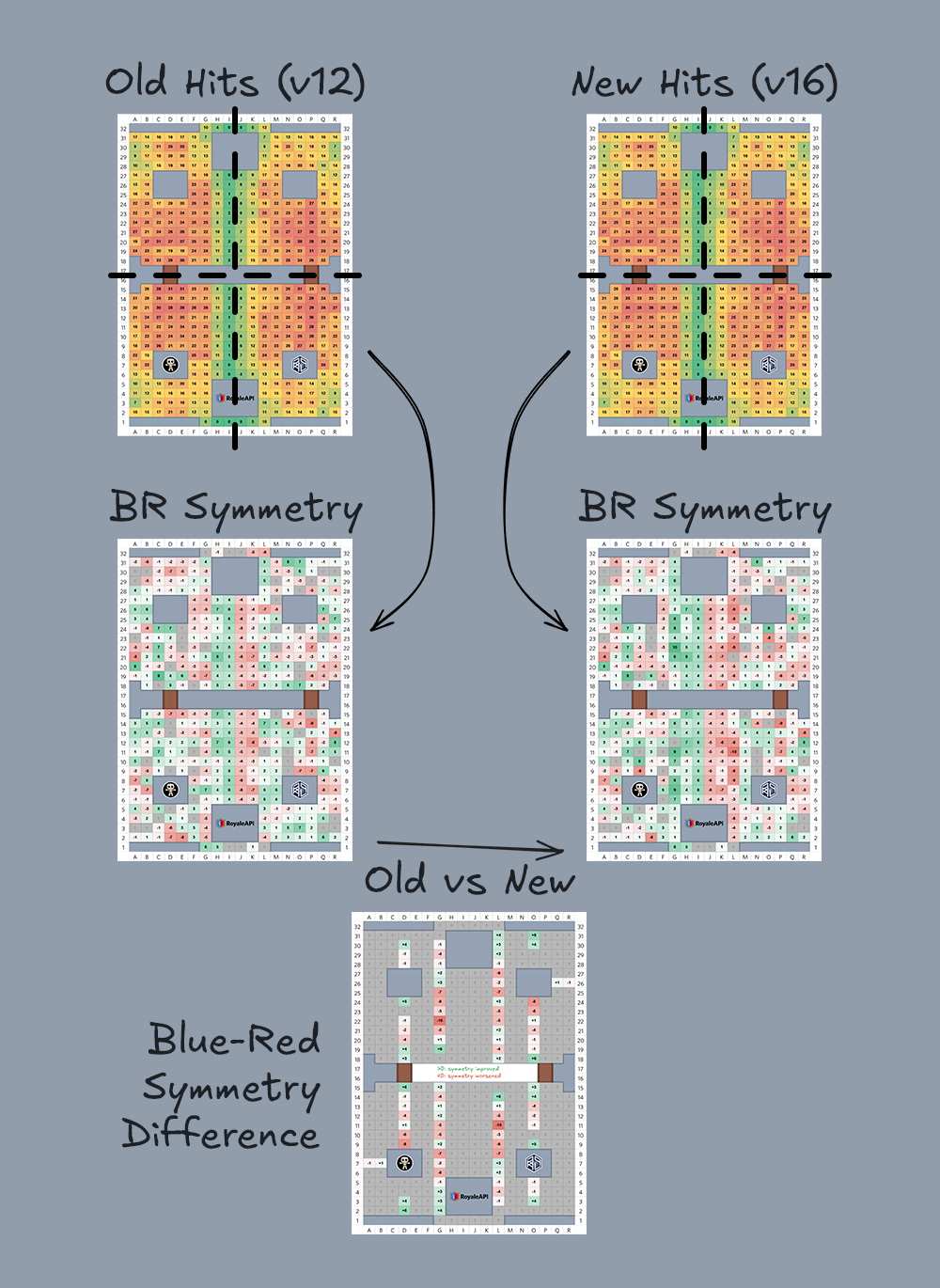 (Asset size placeholder) Guide to understand game engine changes over time for Blue-Red asymmetry