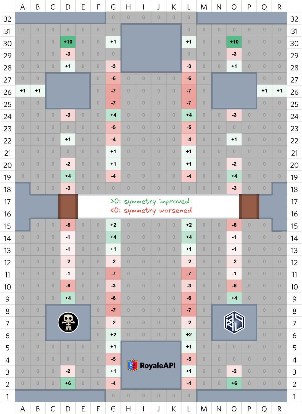 Heatmap of troop hits based on Old vs New difference for Left-Right asymmetry