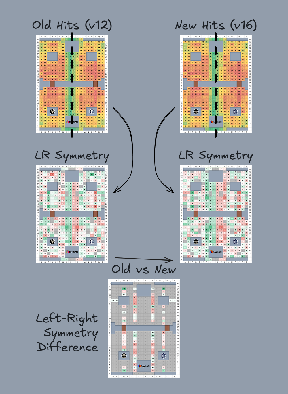 (Asset size placeholder) Guide to understand game engine changes over time for Left-Right asymmetry