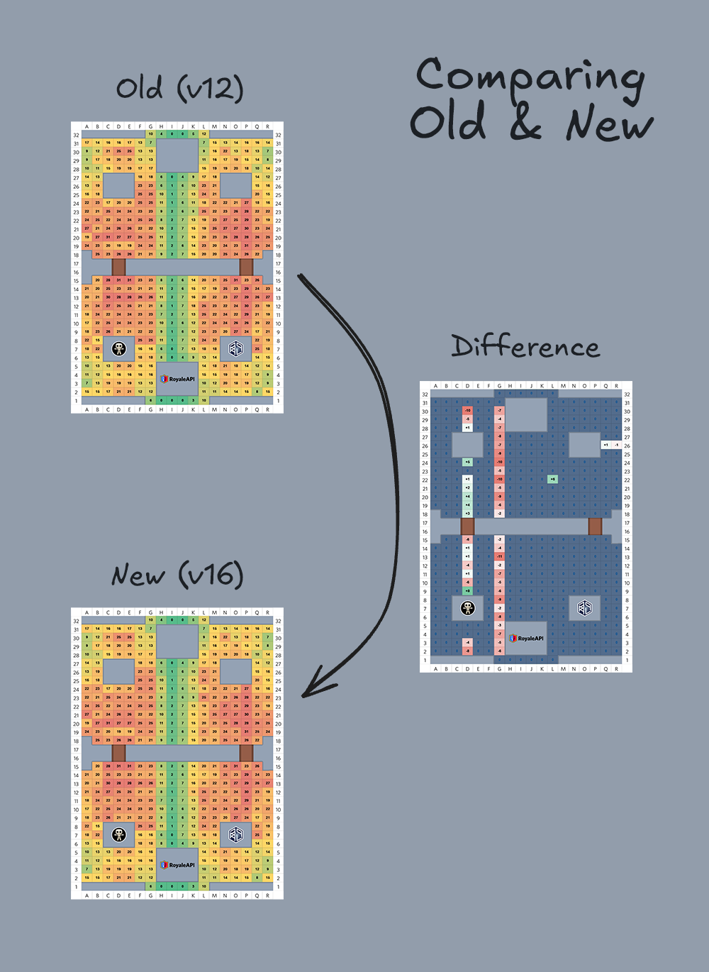 (Asset size placeholder) Guide to understand game engine changes over time