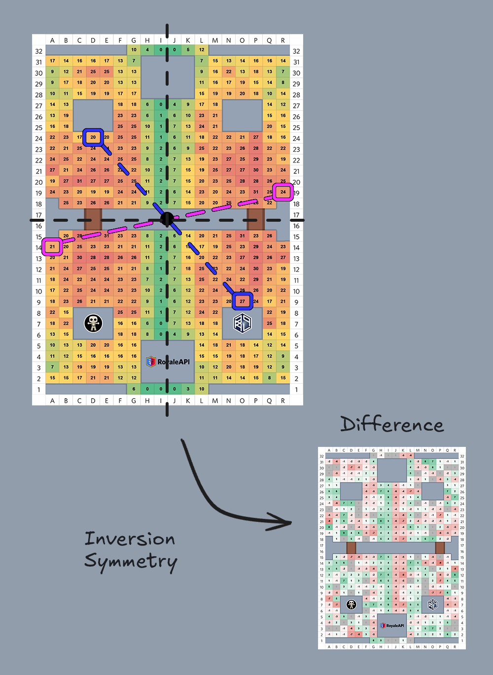 (Asset size placeholder) Guide to understand Blue-Red asymmetry