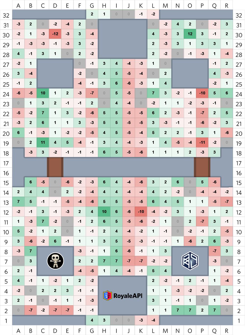Heatmap of troop hits per tile based on vertical axis asymmetry