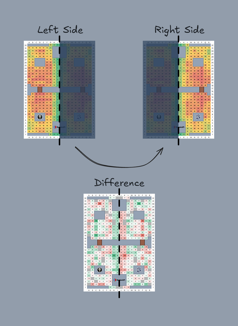(Asset size placeholder) Guide to understand Left-Right asymmetry