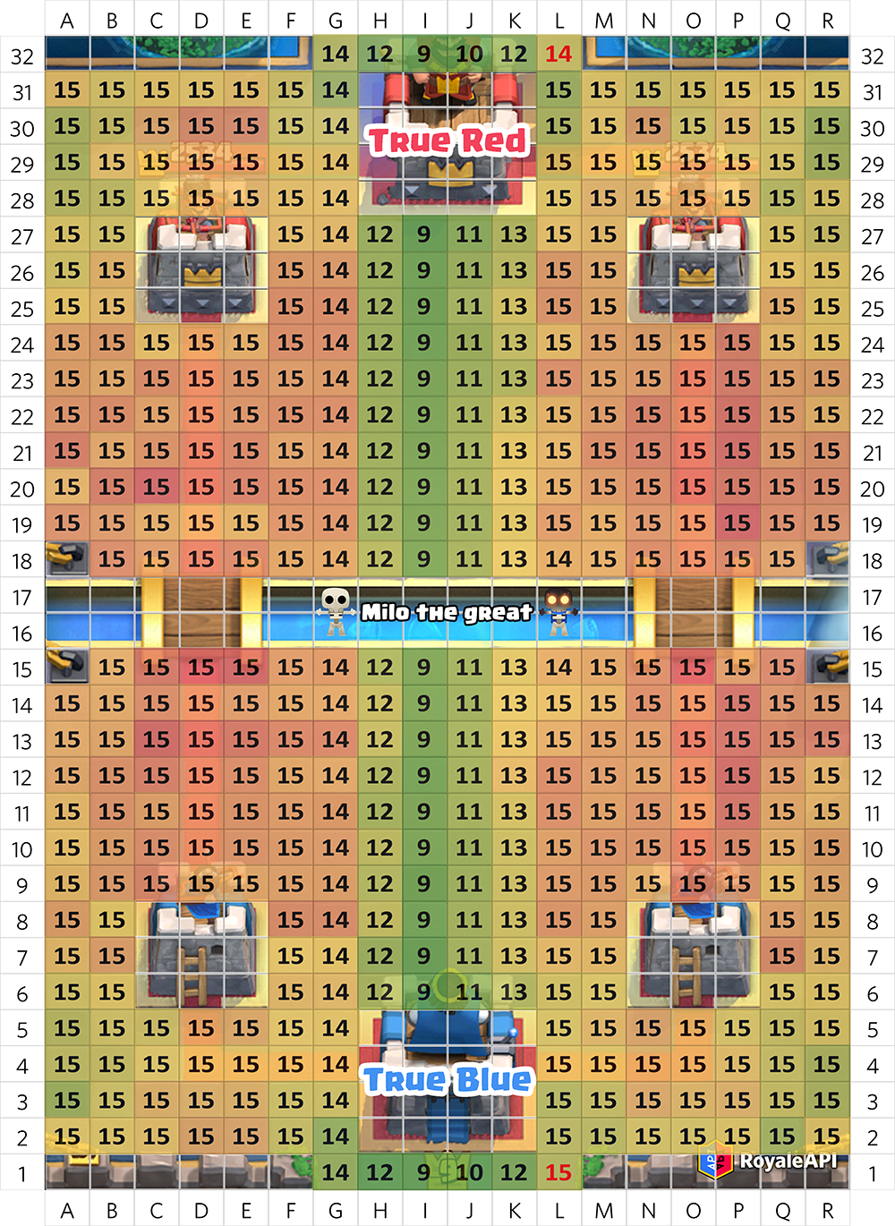 Skarmy Damage Heatmap labelled splits