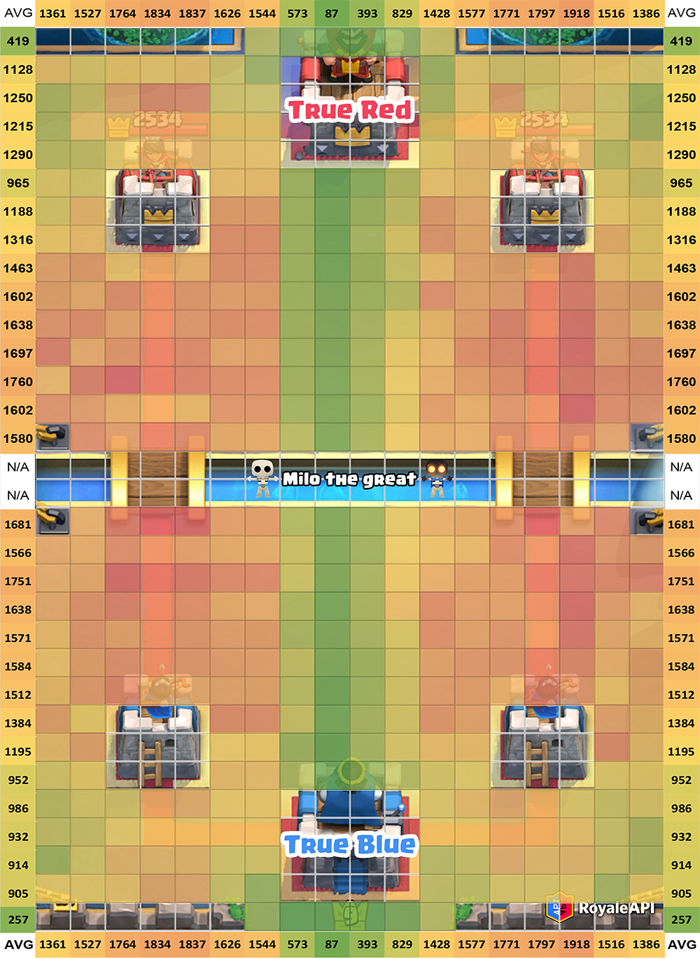 Skarmy Damage Heatmap labelled damage - lines