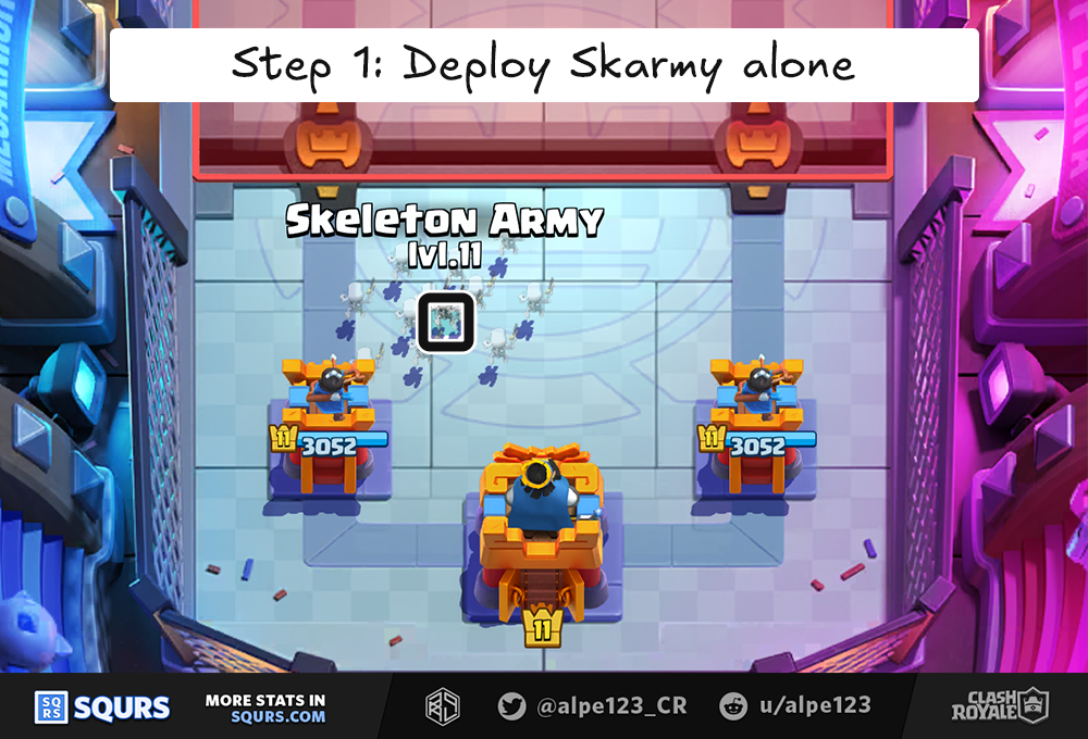 (Asset size placeholder) Skeleton Army Methodology - Step 1 - Deploy Skarmy alone