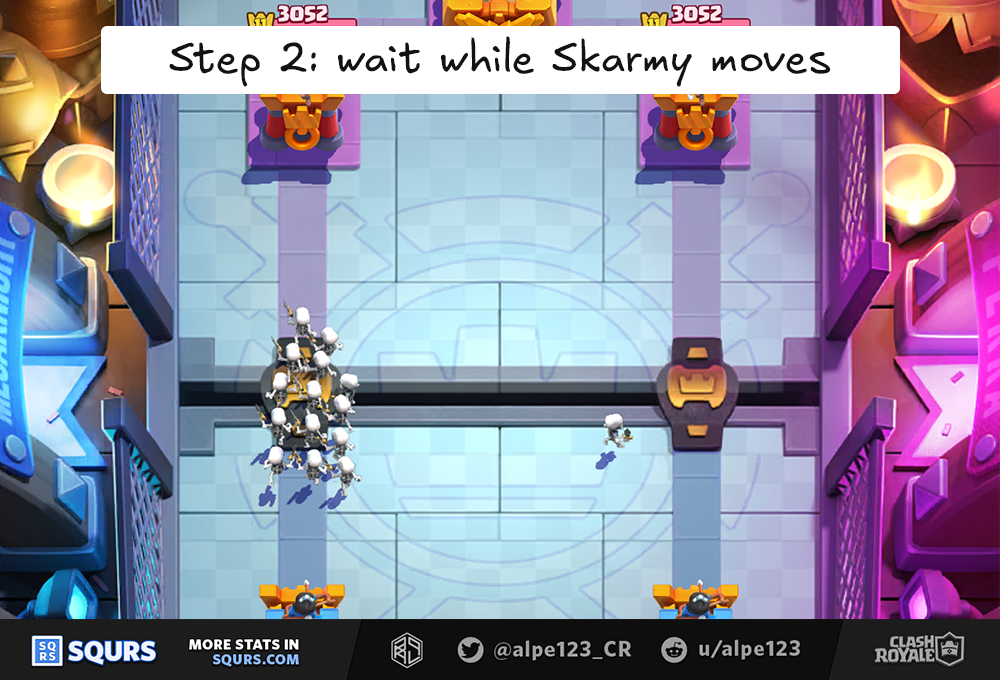 Skeleton Army Methodology - Step 2 - Wait until Skarmy moves