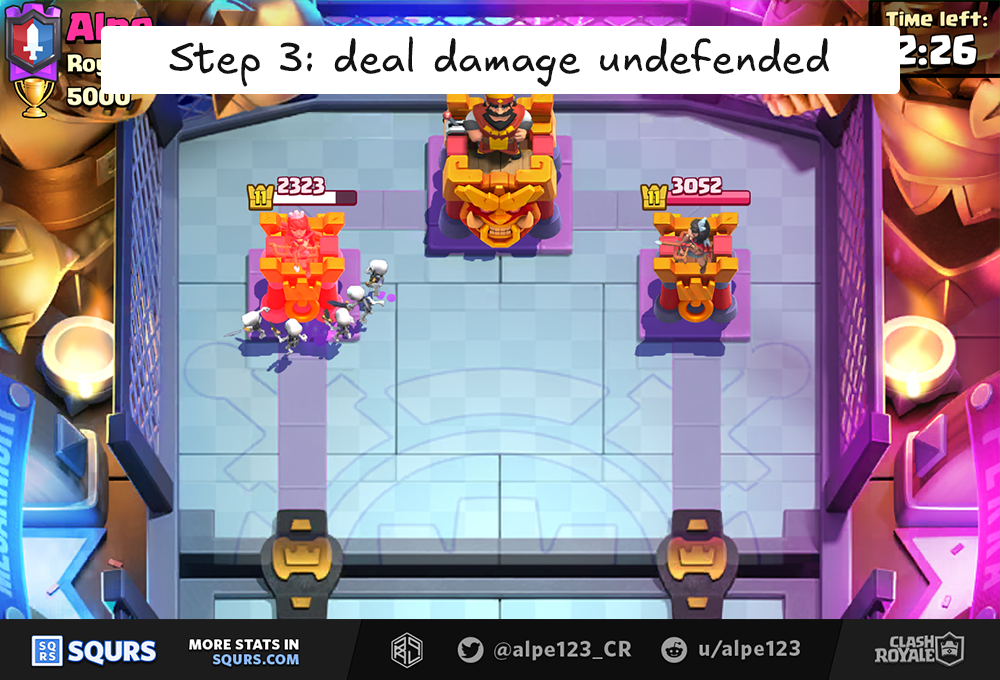 Skeleton Army Methodology - Step 3 - Deal damage undefended