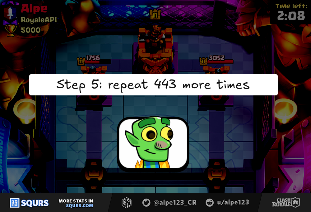 Skeleton Army Methodology - Step 5 - Repeat 443 more times