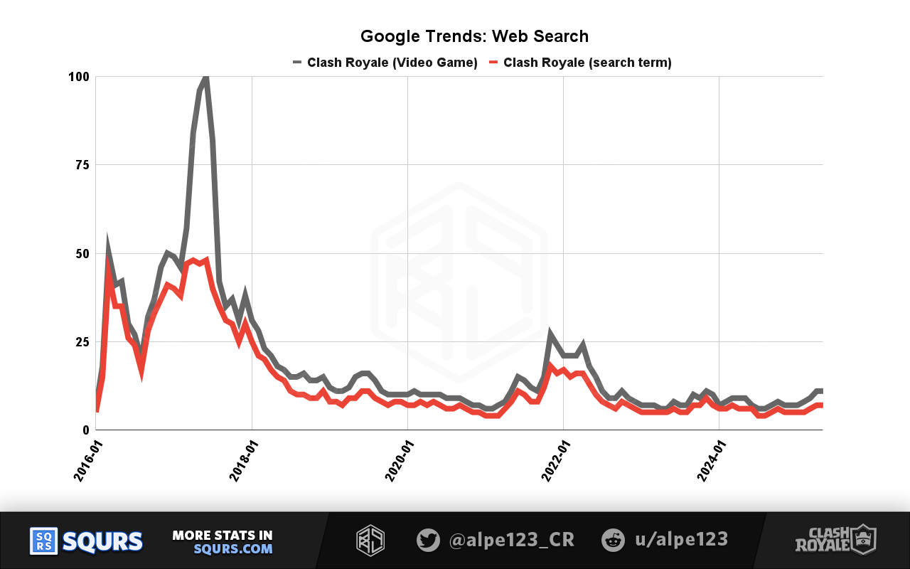 Google Trends Web Search